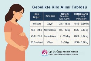 Gebelikte Kilo Alımı Tablosu